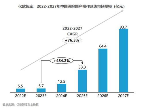 2023中國智慧醫(yī)院研究報告 醫(yī)院信息與網(wǎng)絡(luò)安全篇——網(wǎng)絡(luò)與信息安全軟件開發(fā)