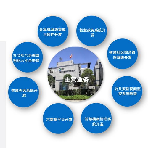 河南云信海網(wǎng)絡技術 小程序二維碼制作與網(wǎng)絡安全軟件開發(fā)