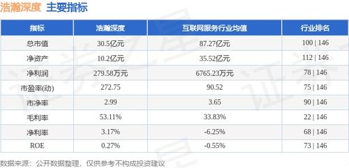 網(wǎng)絡安全板塊表現(xiàn)分化 浩瀚深度本周漲7%，主力資金凈流出引關注